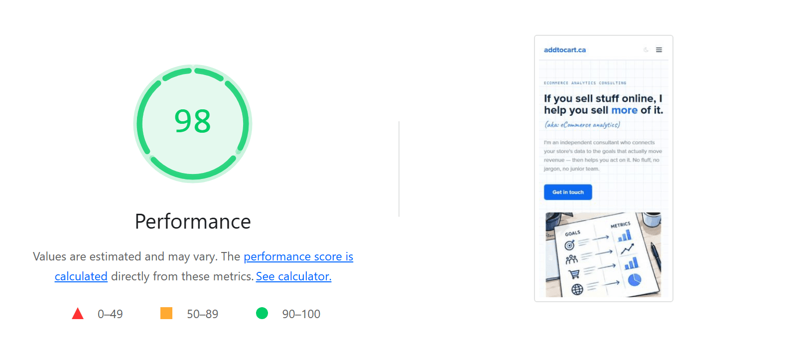 Lighthouse performance score of 98 for the live homepage on mobile settings, with a thumbnail of the page.