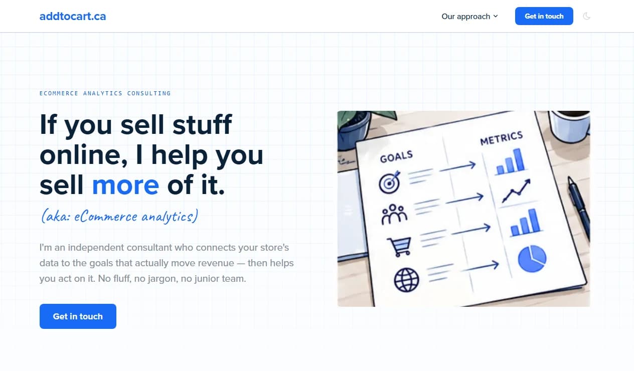 The addtocart.ca homepage, with three numbered markers: 1 on the headline, 2 on the Get in touch button, 3 on the illustration.